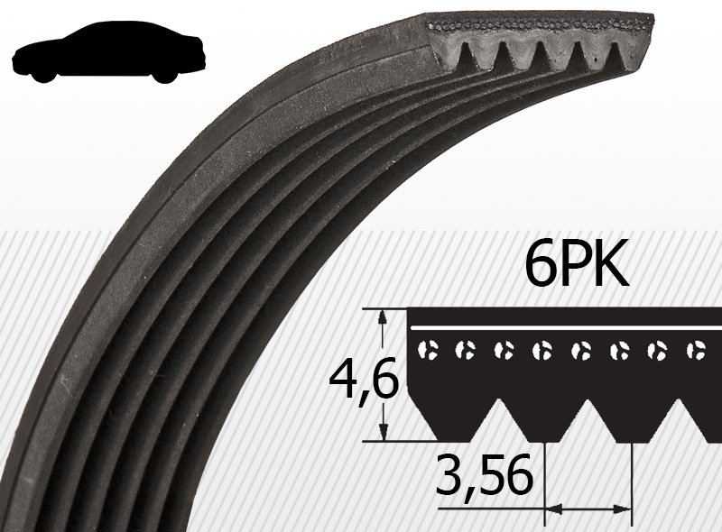 6PK profil (Autoindustrijski)