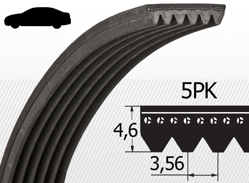 5PK profil (Autoindustrijski)