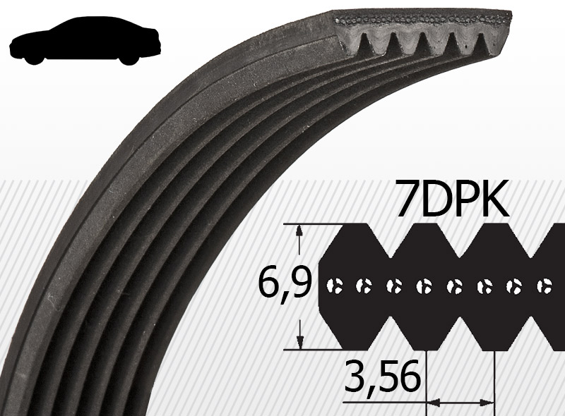 7DPK profil (Autoindustrijski)